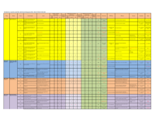 Public Financial Management