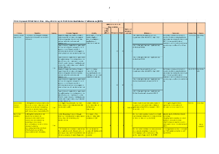Federated States of Micronesia