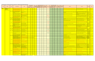 Revenue Administration Sector 