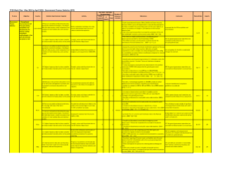 Government Finance Statistics Sector 