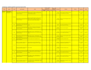 Financial Sector Supervision 