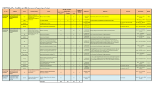 Macroeconomic Anaylsis Sector 