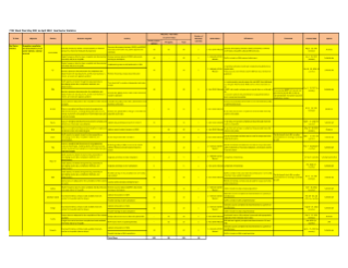 Real Sector Statistics 