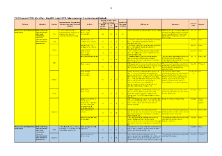 Macroeconomic Analysis 