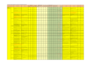 Revenue Administration Sector 