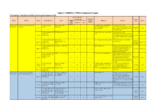 Public Financial Management |