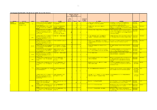 Revenue Administration