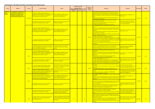 Government Finance Statistics Sector